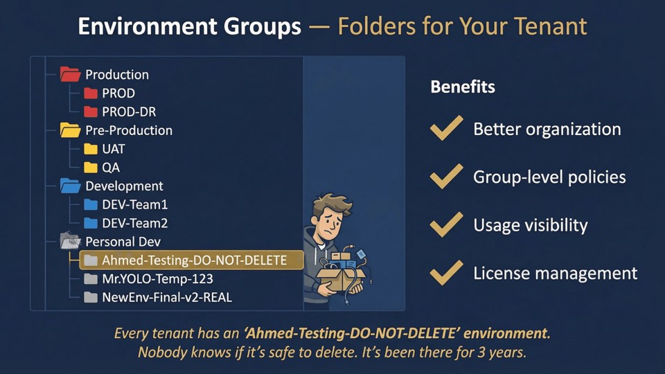Environment Groups in Power Platform Admin Center: governance inheritance across grouped environments